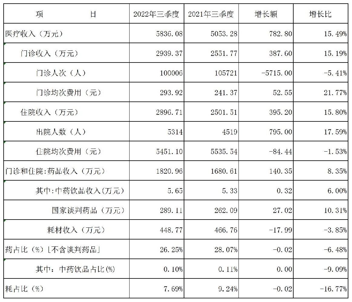 2022骞翠笁瀛ｅ害璨�(c谩i)鍕�(w霉)淇℃伅鍏枊(1)_A2E16.jpg