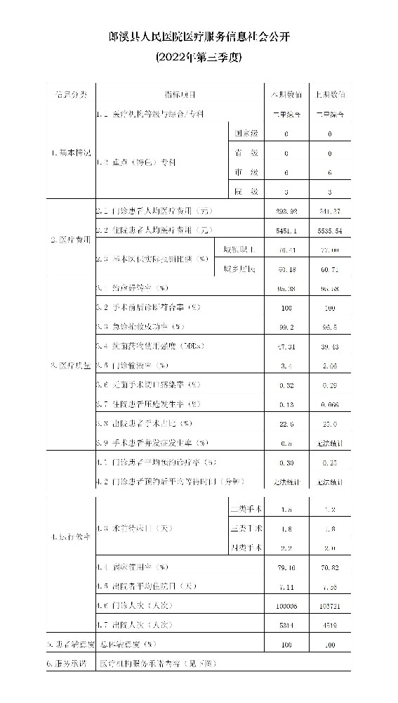 郎溪縣人民醫(yī)院醫(yī)療服務信息社會公開_01.jpg