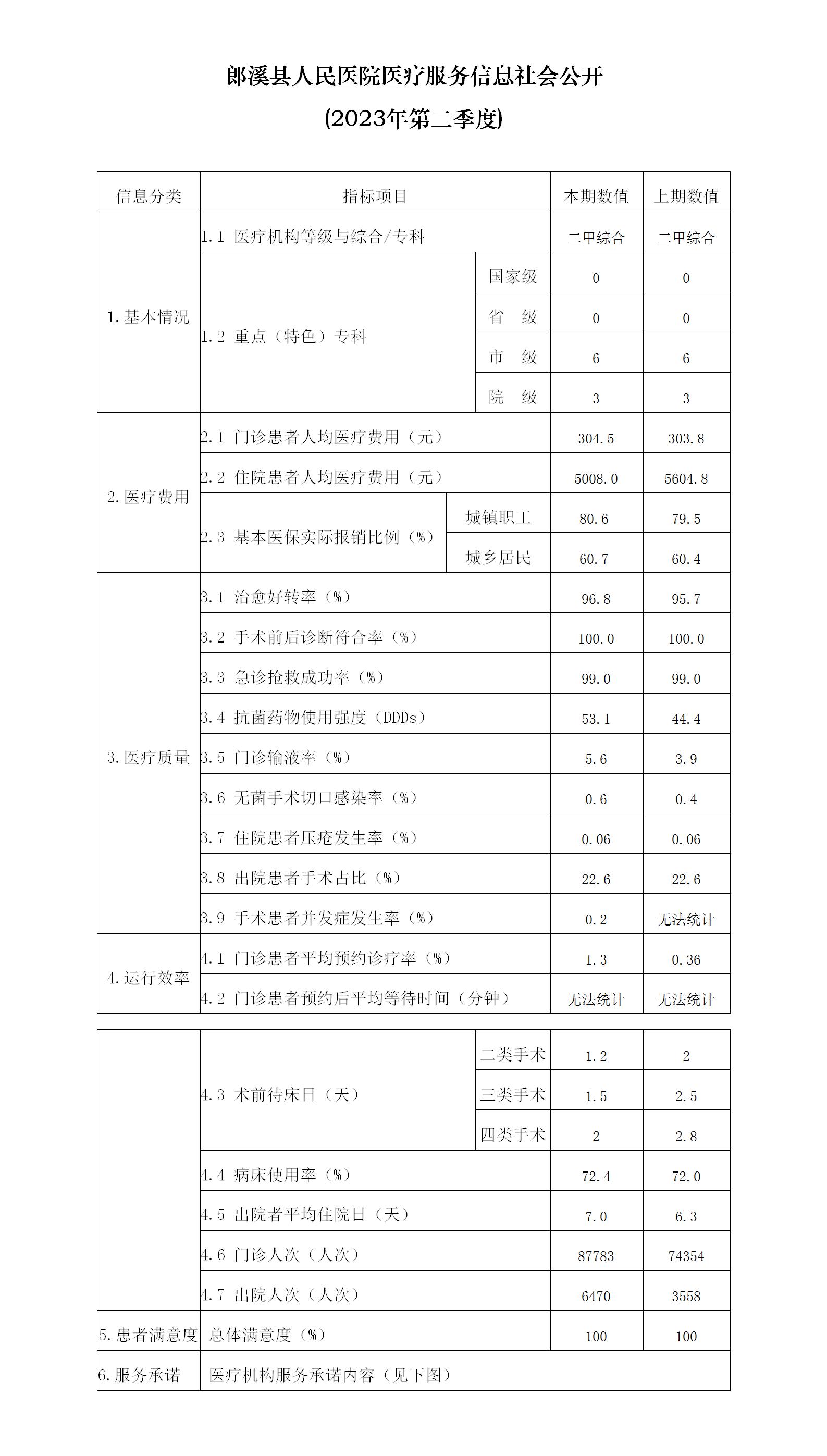 郎溪縣人民醫(yī)院醫(yī)療服務(wù)信息社會公開_01.jpg