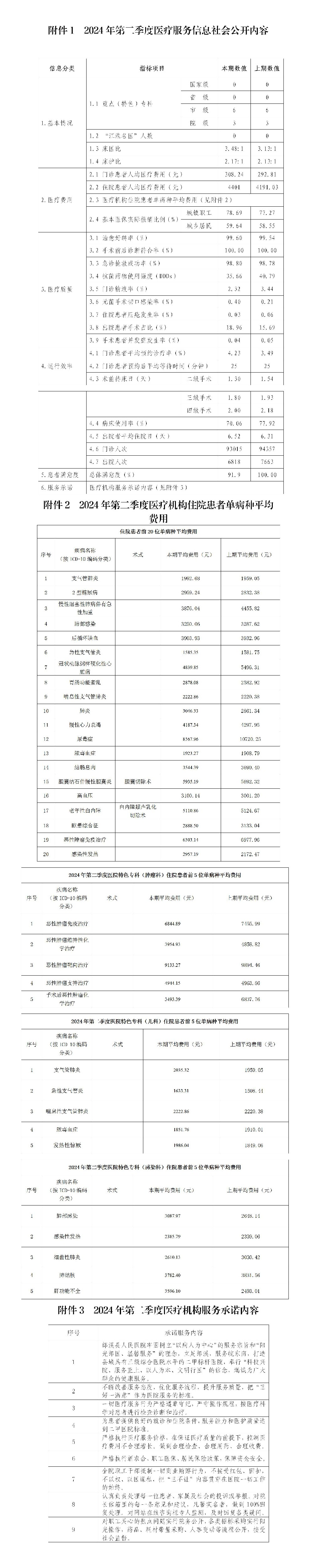 2024年第二季度醫(yī)療服務信息社會公開內(nèi)容_01.jpg