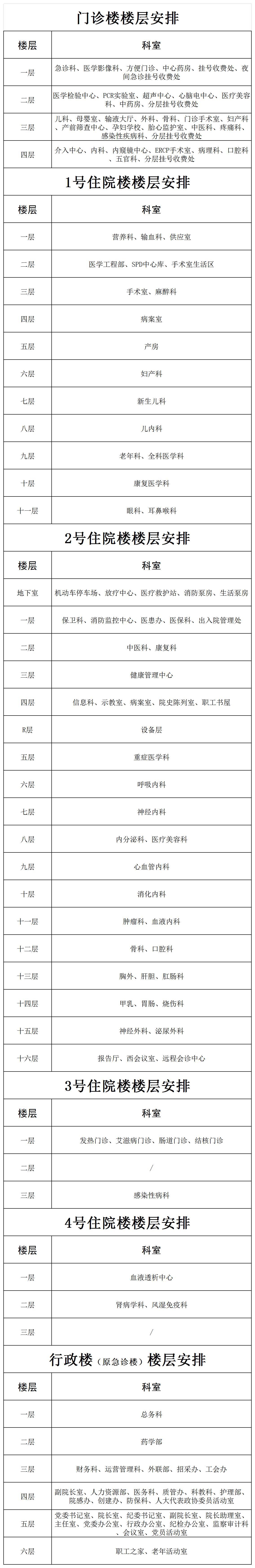 各樓層電梯索引_Sheet1 (2).jpg