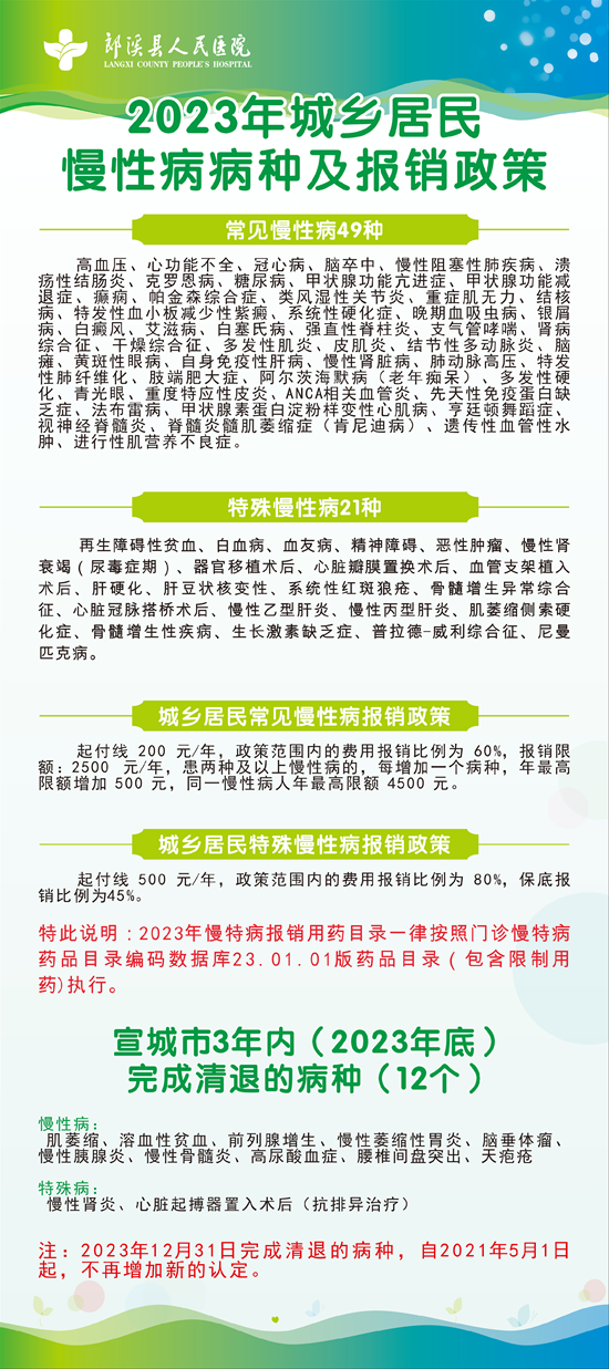 慢性病病種及報銷政策.png