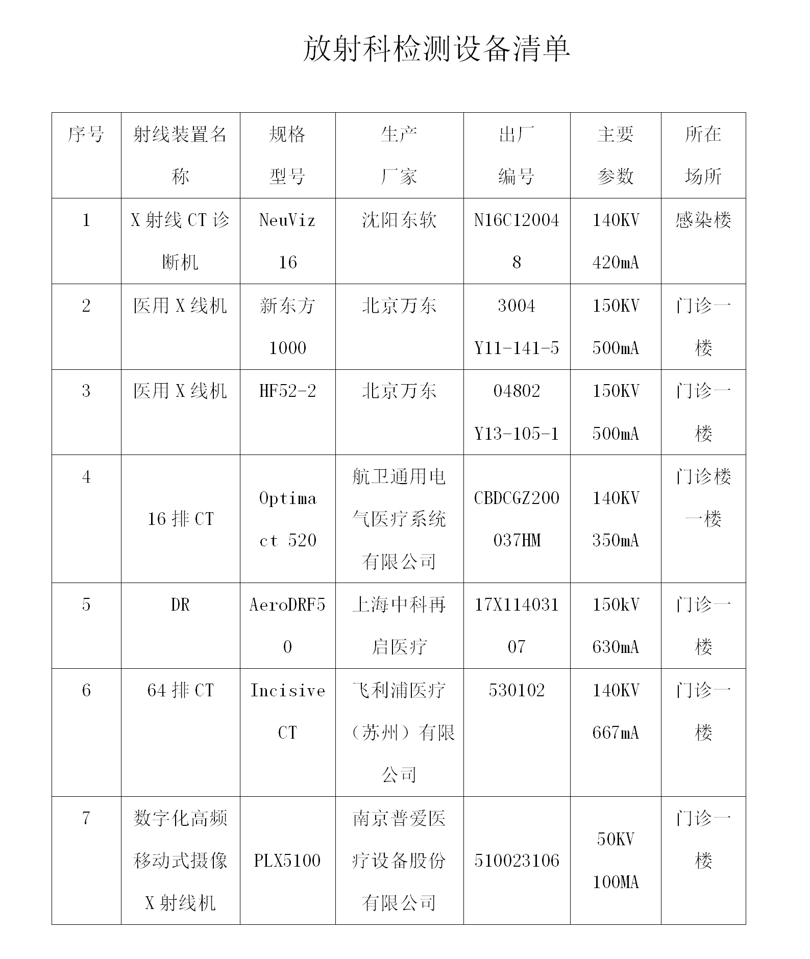 放射科檢測(cè)設(shè)備清單_01.png