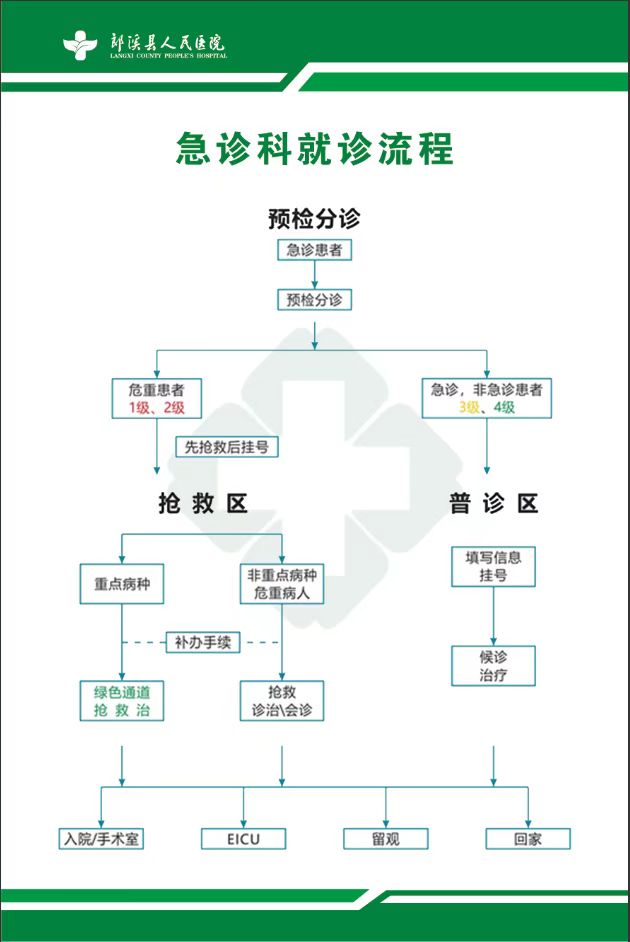 急診.jpg